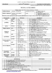 English Worksheet: modal verbs