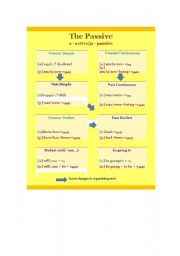 English Worksheet: Acive/passive voice/tense change in reported speech/