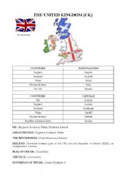 English Worksheet: the uk