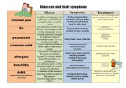 English Worksheet: Illnesses and their symptoms