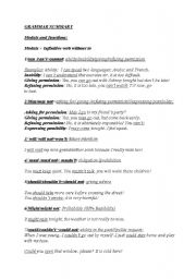 English Worksheet: grammar review