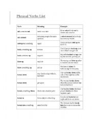 English Worksheet: The most common phrasal verbs