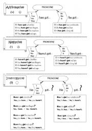 English Worksheet: Have got  or  has got?