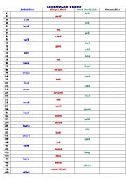 100 Irregular Verbs