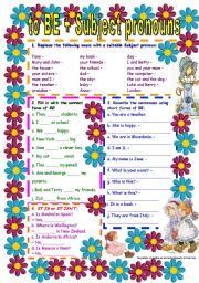 to BE, full/short forms; Subject pronouns; subject/verb agreement; short answers