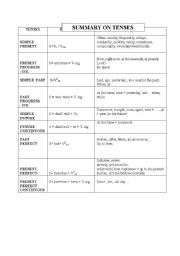 English Worksheet: SUMMARY ON TENSES