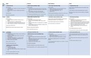 Verb Tenses Chart