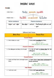 English Worksheet: PASSIVE VOICE