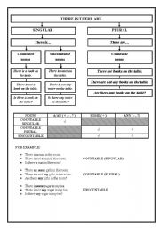 English Worksheet: There is and there are; some and any; articles