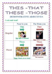 Demonstrative adjectives