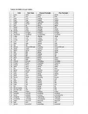 irregular verbs