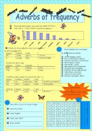 English Worksheet: Adverbs of frequency