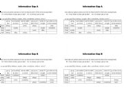 English Worksheet: Information Gap--Frequency Adverbs