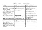 English Worksheet: Common Techniques in Persuasive texts 