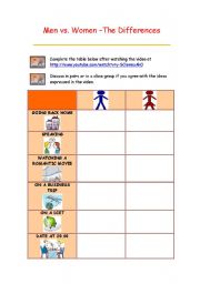 English Worksheet: Men vs. women-The differences