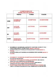 English Worksheet: compounds of some,any,no,every