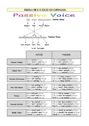 English Worksheet: Passive voice