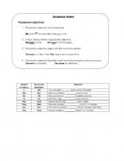 English worksheet: Possessives