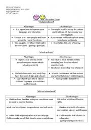 English Worksheet: Letter of complaint , discursive essay , main ideas  of some topics