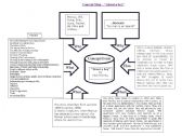 English Worksheet: Concept map on the book 