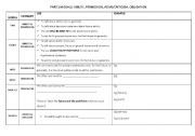 English Worksheet: Modals (ability, permission, advice, criticism, obligation)