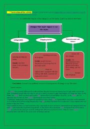 English Worksheet: changes that might happen in our life styles in the future