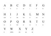 English worksheet: Alphabet (pronunciation)
