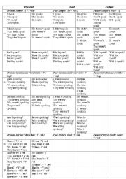 Revision of Tenses