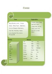 Food Vocabulary