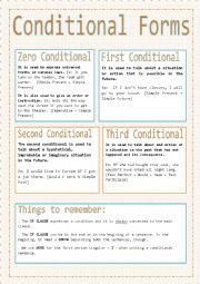 English Worksheet: Conditonal Forms - Explanation (1 page)