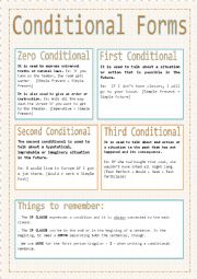 Conditonal Forms - Explanation (1 page)