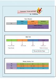 English Worksheet: Conclusion Tense and Verb