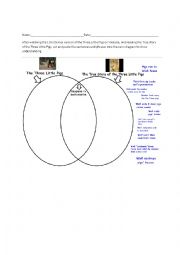 Compare/Contrast The Three Little Pigs and the True Story of the Three Little Pigs