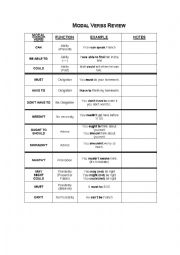 Modal Verbs Review