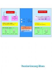 English Worksheet: MY COUNT NON COUNT CLASS