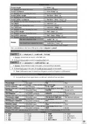 Passive voice, Conditional Types and Reported speech