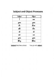 English Worksheet: Subject and Object Pronouns