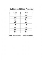 Subject and Object Pronouns