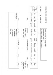 English Worksheet: present simple rule guide