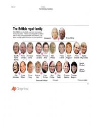 English Worksheet: the British royal family