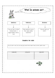 English Worksheet: What do animals eat?