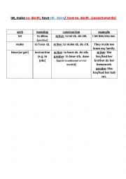 English Worksheet: grammar - let vs. make vs. have