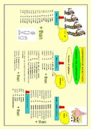 English Worksheet: forming the comparatives