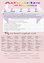 adverbs of frequency