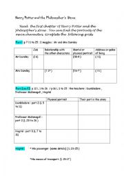English Worksheet: harry Potter and the philosophers stone