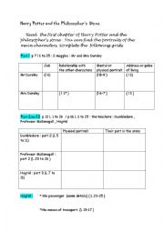 English Worksheet: harry Potter and the philosophers stone