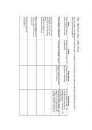 English Worksheet: Media - Fill in chart on filters and bias methods