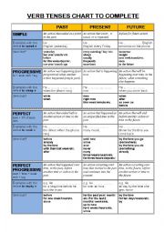 Esl Verb Chart