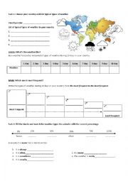 English Worksheet: Weather Frequency Activity