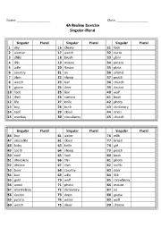 English Worksheet: Countable and uncountable nouns, singular to plural
